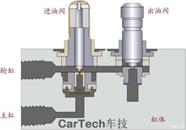 2025-2027年中国摩托车汽油机缸体行业投资前景及策略咨