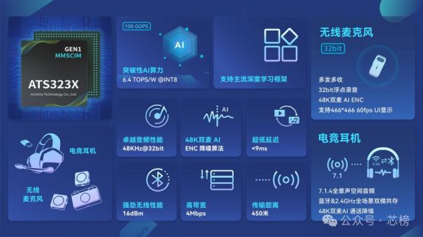 炬芯端侧AI率先赋能全场景音频应用