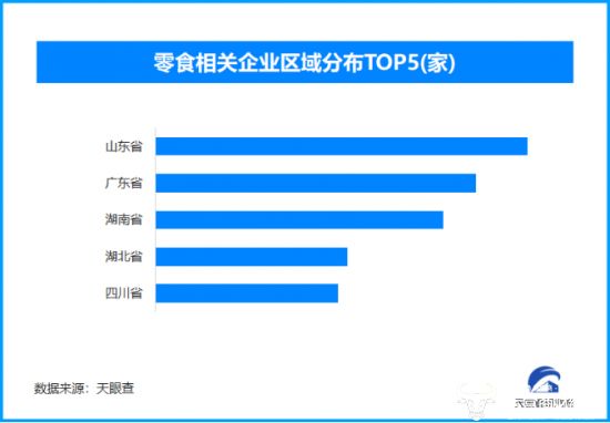 果蔬脆片实为热量炸弹 现存零食相关企业超561万家